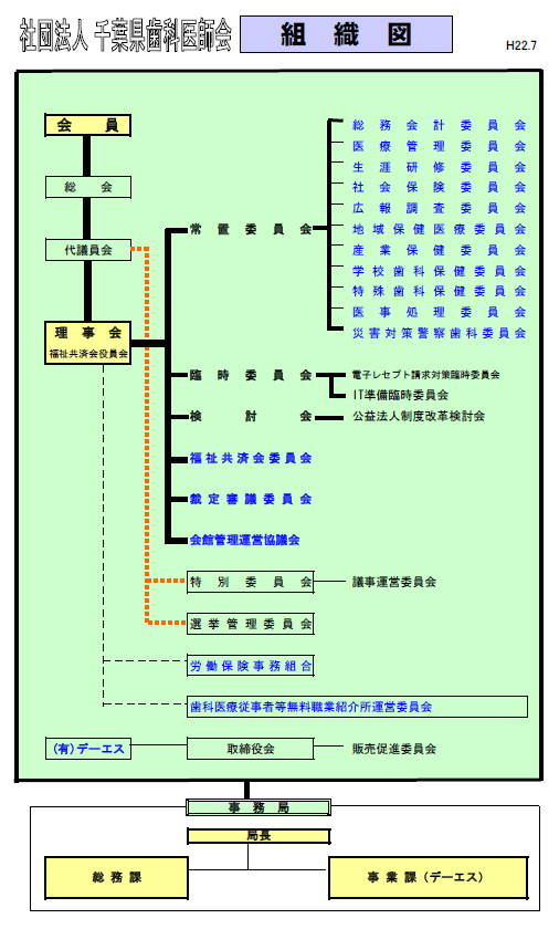 組織図