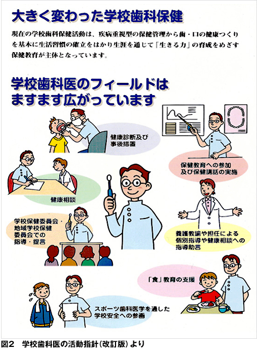 学校歯科医の活動指針