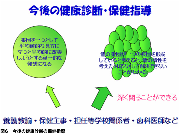 今後の健康診断の保健指導