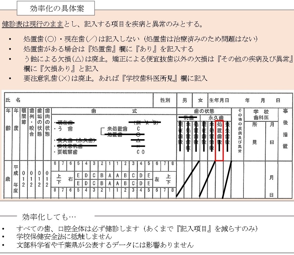 学校歯科保健関係者の皆様 一般社団法人千葉県歯科医師会